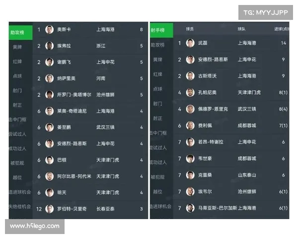 中超最新数据:谁是本赛季的高效进攻手? 中超最新数据:谁是本赛季的高效进攻手?