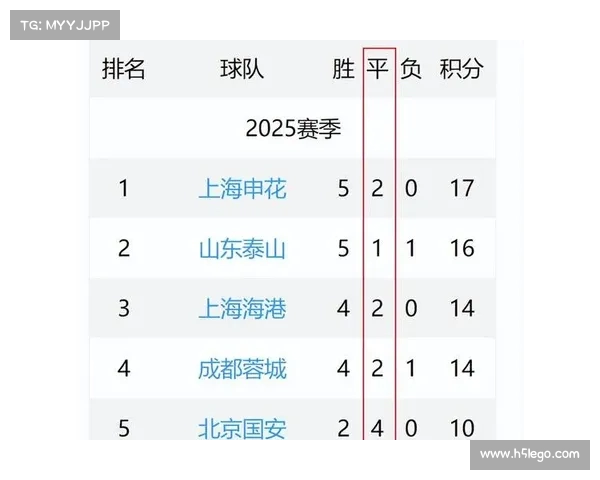 中超球队排名:谁是最强的防守铁军? 中超球队排名:谁是最强的防守铁军?