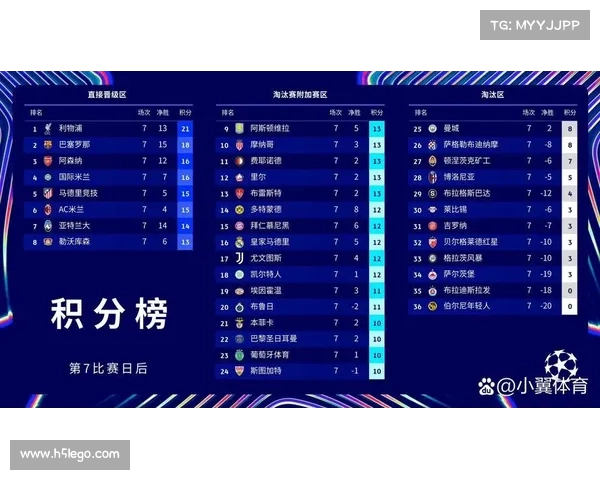 曼城攻防无懈可击,强势拿下三分 曼城攻防无懈可击,强势拿下三分