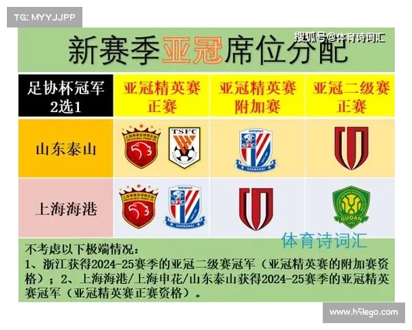 亚冠赛季热议:小组赛成败因素揭秘 亚冠赛季热议:小组赛成败因素揭秘